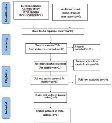 Comparison of intravenous butorphanol vs. tramadol for post-spinal anesthesia shivering: a meta-analysis and systematic review